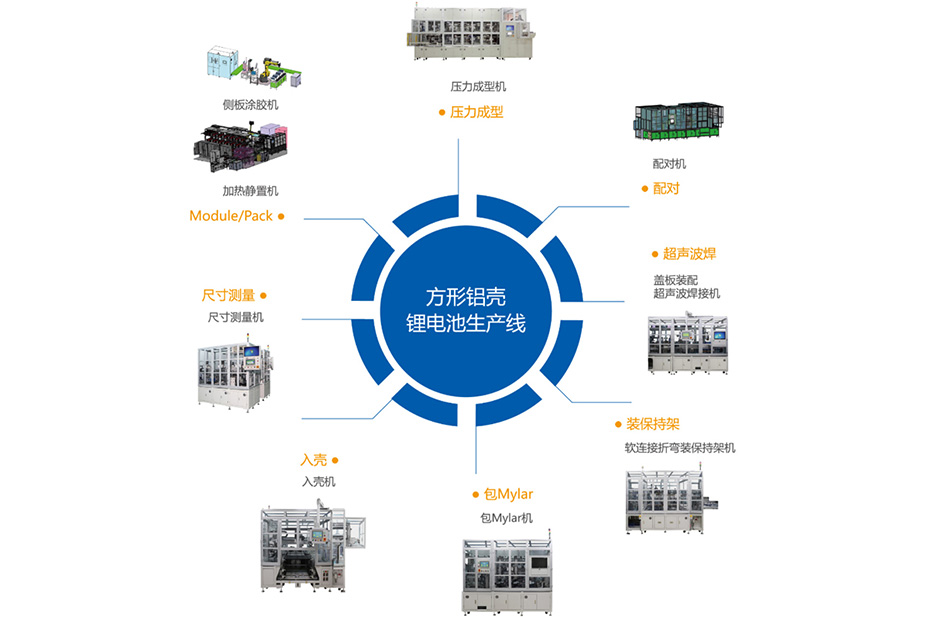 锂电生产工艺.jpg